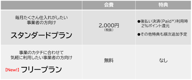 卸・仕入サイト「スーパーデリバリー」　仕入れ事業者向けに新会員プラン提供開始