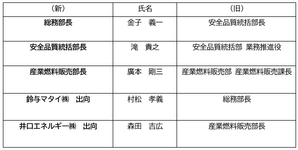 ２０２３年 ９月１日付部長以上の人事異動について