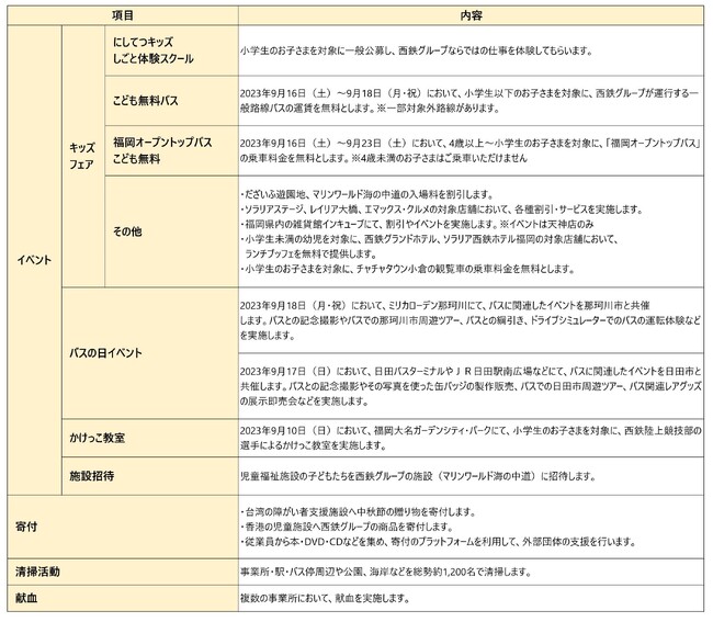 居心地よい幸福感あふれる社会への貢献を目指して　毎年9月は「にしてつ社会貢献月間」