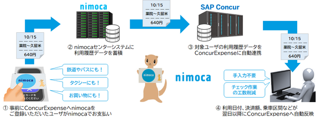 nimocaを活用した自動経費精算サービスを開始します
