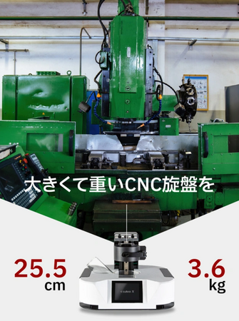 世界最小級がMakuakeに破格価格で登場！CNCとレーザーで木材から金属まで3D彫刻＋切断＋刻印！CNCロボットのプロジェクトが大好評中！