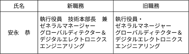 GEヘルスケア・ジャパン 執行役員人事に関するお知らせ