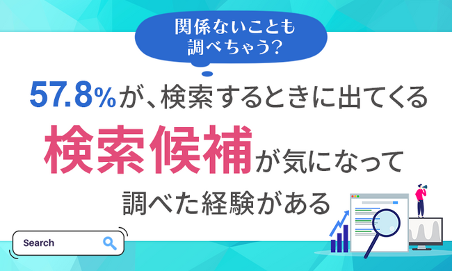 【関係ないことも調べちゃう？】57.8％が、検索するときに出てくる「検索候補」が気になって予定になかったことまで調べた経験がある