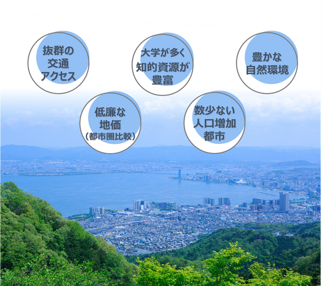 滋賀県大津市への本社移転をお考えの事業者向けに助成金を交付します！