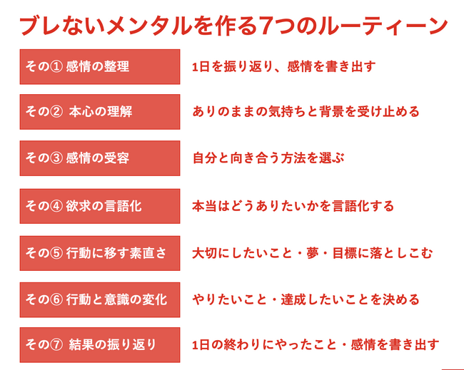 30、40代 会社員・経営者のための『進化系 ブレないメンタルを作る７つのルーティーン』資料無料プレゼント開始
