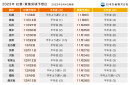 2023年 紅葉・黄葉見頃予想日