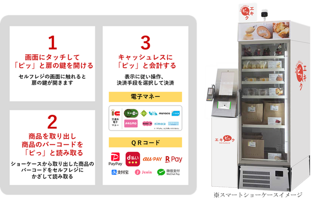 駅で「ピッ！」と買える新しいお買い物サービスセルフレジストア「エキピック」事業を本格展開