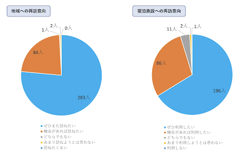 【メディア運営支援】地方創生に力を入れる淡路島のPR活動の支援を開始｜株式会社H&K