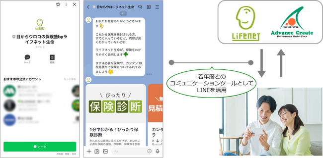 ～若年層向け施策に新たな活路～ライフネット生命と共に「LINEアカウントを用いた新たなマーケティング」を実施