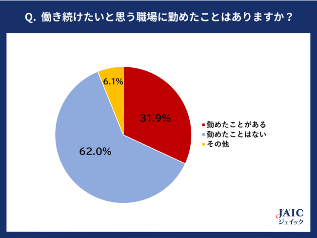 20代・30代の求職者に「働き続けたい職場の条件」を調査
