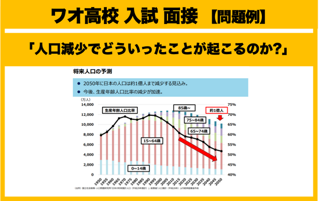 シン・通信制 ワオ高校 2024年度 新入学、出願開始 ！