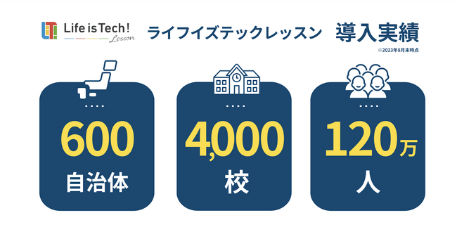 プログラミング学習用EdTech教材「ライフイズテック レッスン」、全国600自治体、4,000校、中学・高校生120万人に導入拡大