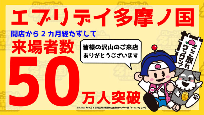 テニスコート13面相当の広さで、都内最大級のクレーンゲーム専門施設「エブリデイ多摩ノ国」　新規オープンから２カ月経たず 来場者数５０万人を突破！