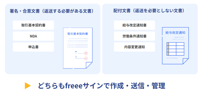freeeサイン、文書配付機能を公開