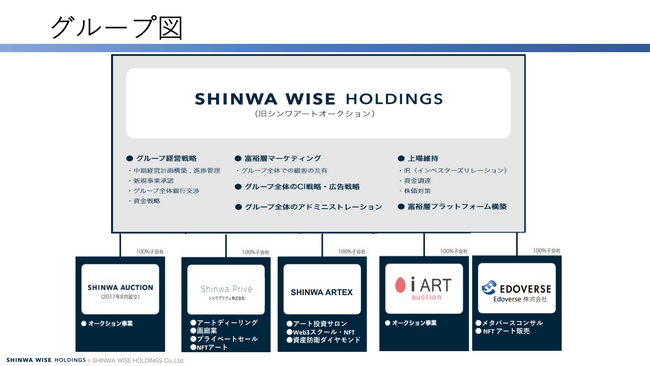 Shinwa Auction 株式会社、新体制始動！