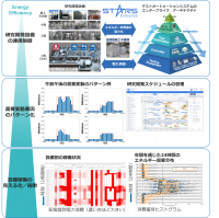堀場製作所、「需要変動が大きい産業向けエネルギーマネジメント技術の開発」がNEDO助成事業に採択