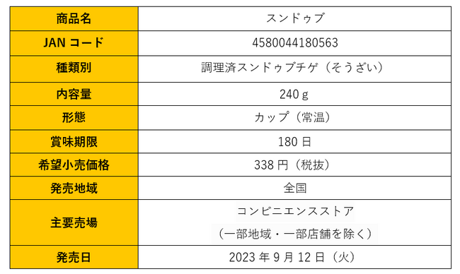 電子レンジ対応カップ入り食品【三ツ星カップ食堂】シリーズより『スンドゥブ』『クッパ』発売のお知らせ