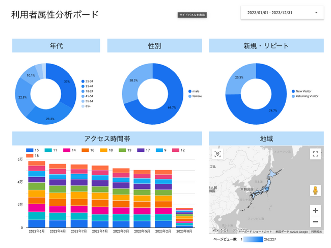 テックファーム、データ活用に悩むサイト・アプリ運営者向けサービスを開発『デジタルサクセスのカギ』9月より提供開始