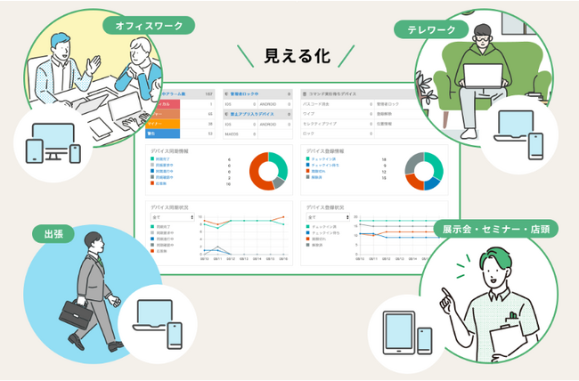 テレワークの課題を解決するMDMサービス BizMobile Go! for Telework 提供開始