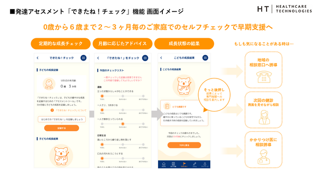 デジタルこども手帳「てくてく」に新機能、発達アセスメント「できたね！チェック」を追加