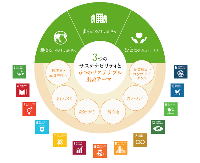 全国の東急ホテルズで「ひとにやさしいホテル」に向けた3つの取り組みを始動