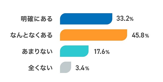 2025年1月より新課程入試開始！高校生の96.8％が大学受験が自分の将来に影響すると考え、受験勉強の早期スタートを重視する傾向に