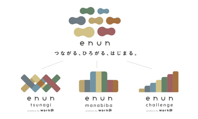 【島根県松江市】コワーキングスペースenunでmanabiba 学びのプログラムがスタート！
