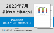 7月の炎上分析データ公開！炎上件数、120件（調査対象期間：2023年7月1日～7月31日）