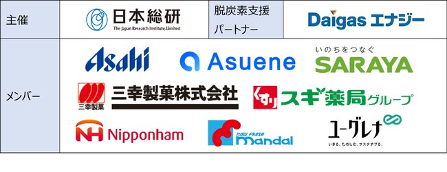 「チャレンジ・カーボンニュートラル・コンソーシアム(CCNC)」設立のご案内