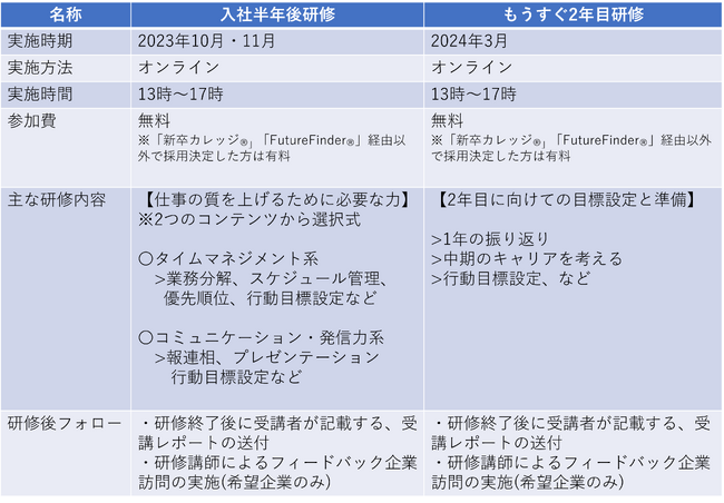 ジェイック、「新卒カレッジ(R)」「FutureFinder(R)」経由で学生を採用した企業に「入社後アフターフォロー研修」の無料提供スタート