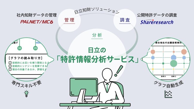 知財情報を生かした経営・事業戦略の立案を支援する「特許情報分析サービス」を提供開始