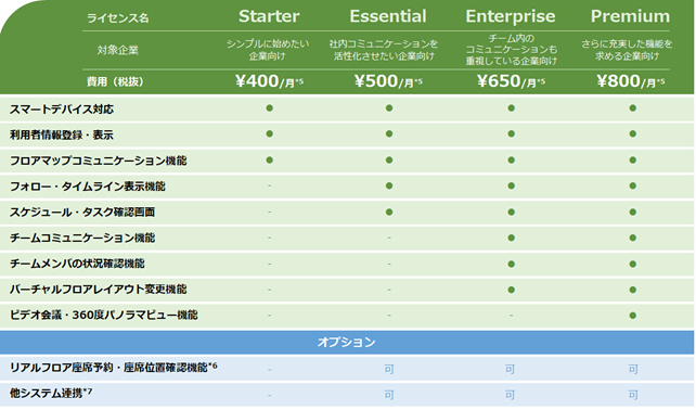 お客さまの新しい働き方へのチャレンジをサポートする「仮想オフィスサービス」（バージョン2.0）を販売開始