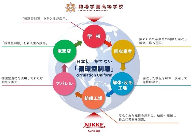 東京都と公益財団法人東京都環境公社の公募による「サーキュラーエコノミーの実現に向けた社会実装化事業」に選定