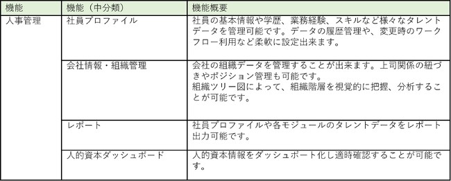 オデッセイ　「Ulysses／人的資本ダッシュボード」を機能強化　併せて人的資本情報の管理を手軽に実現できる「Ulysses／人的資本らくらくスタートパック」を提供開始