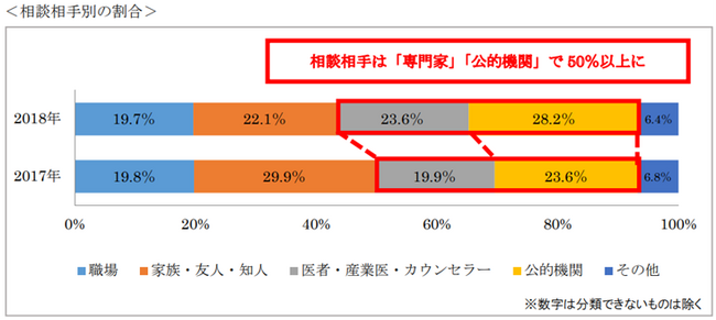 【企業様向け】外部相談窓口のご案内