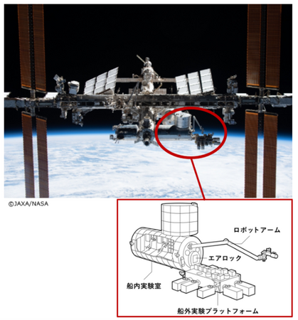 Space BD 秘密鍵共有技術の研究開発の実証実験にISS「きぼう」船外利用サービスを提供