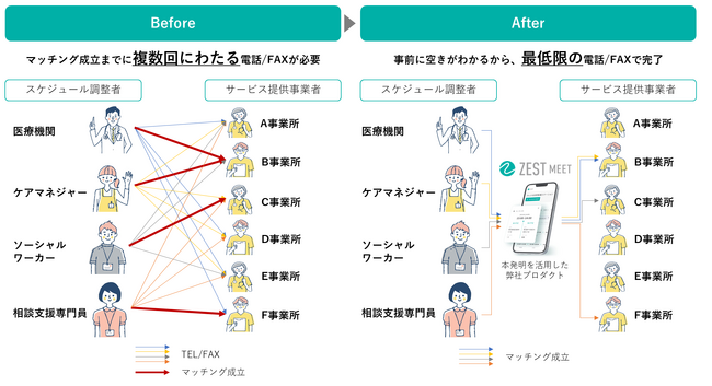 世界初！地域包括ケアシステムの構築に寄与する革新的な基本特許『空きスケジュール共有』を株式会社ゼストが取得