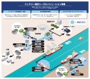 バッテリー物流トータルソリューション事業