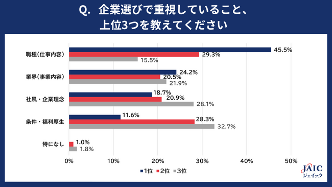 就職活動中の24卒大学生に「就活の状況に関するアンケート調査」を実施