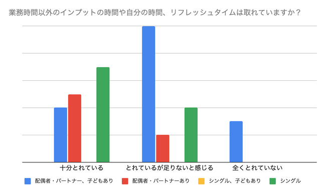 リスキリング休暇・費用補助やファミリーサポート休暇など社員の活躍支援制度の拡充