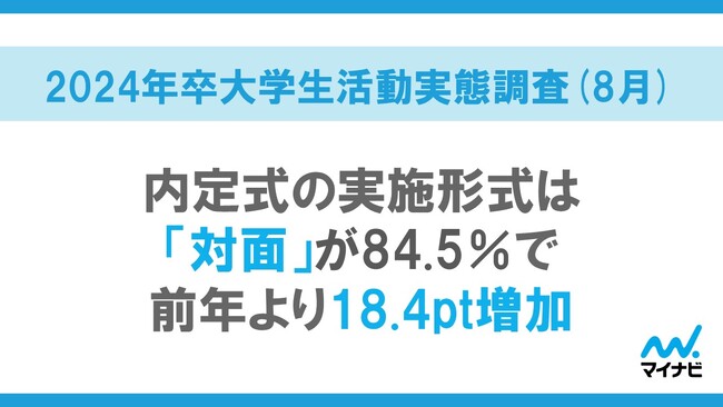 「マイナビ 2024年卒大学生 活動実態調査（8月）」を発表
