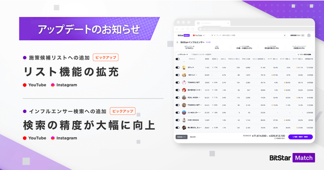 インフルエンサーマーケティングプラットフォーム「BitStar Match」、無料プランを大幅アップデート。インフルエンサーリスト機能の拡充や、インフルエンサー検索の精度が大幅に向上