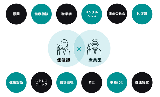 月額1万円から産業保健師・産業医に相談可能！ 企業の産業保健業務委託サービス「THE OCCUPATIONAL HEALTH.」が9月7日にリリース