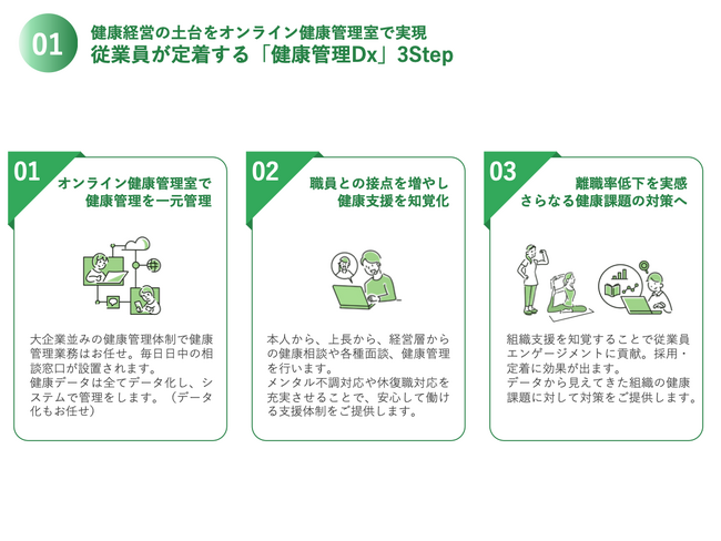 介護職員離職40％削減と利用者コミュニケーション時間を2.5倍に。株式会社メディヴァが介護施設に特化した健康経営DXサービスを開始