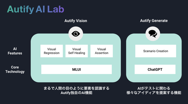 AIでソフトウェアテストを次の段階へ「Autify AI Labs 」始動