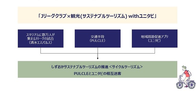 集客エンタテインメントを軸とした交流人口増加と地域活性化を可視化する実証を静岡市エリアで開始