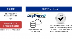LogStareとGSXが協業し中堅・中小企業で普及が進むMicrosoft 365に特化したログ分析プラットフォームおよびセキュリティ診断をワンストップで提供