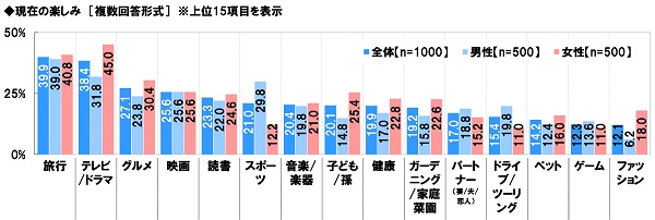 シニアの生活意識調査2023