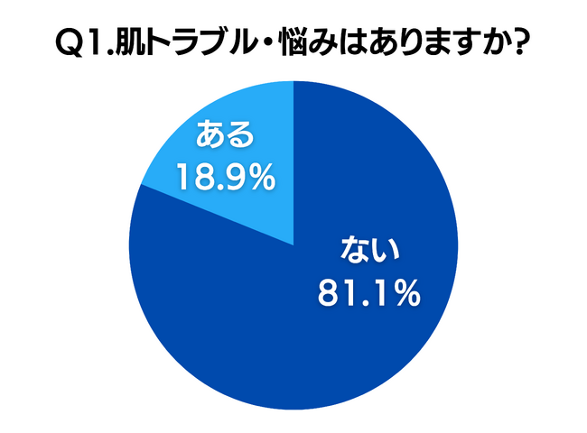 【男性の美容に関するアンケート調査】脱毛サロン「メンズクリア」に通う男性1,664名に聞いたスキンケア事情