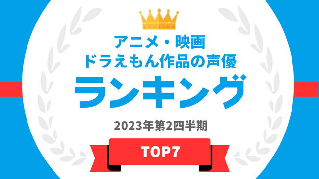  『タレントパワーランキング』がドラえもんの作品で声優を務めたことがあるタレントランキングを発表！WEBサイト『タレントパワーランキング』ランキング企画第254弾！！